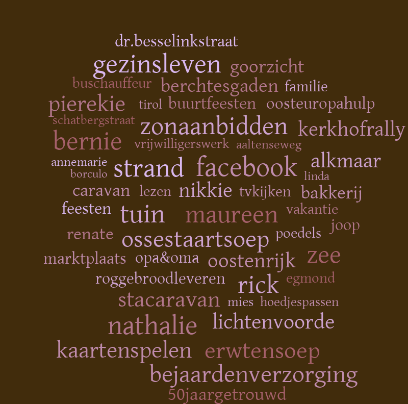 wordcloud – Word cloud – WordItOut