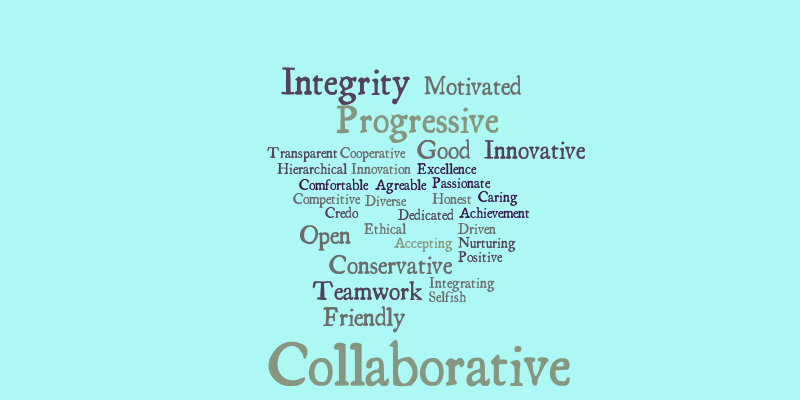 what-one-word-would-you-use-to-describe-your-company-culture-word-cloud-worditout