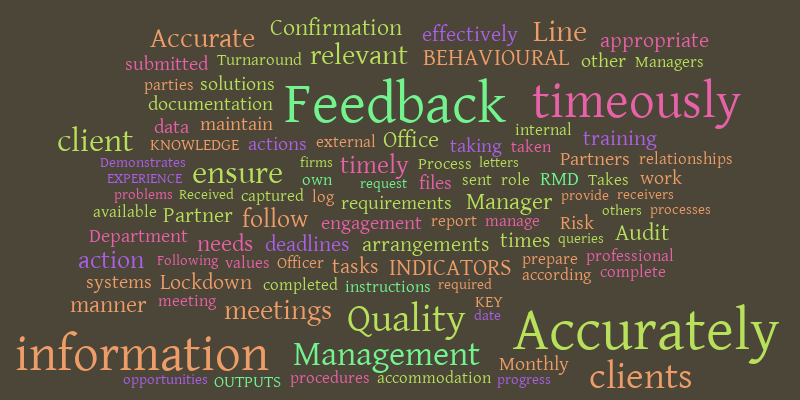 Secretary word cloud – Word cloud – WordItOut