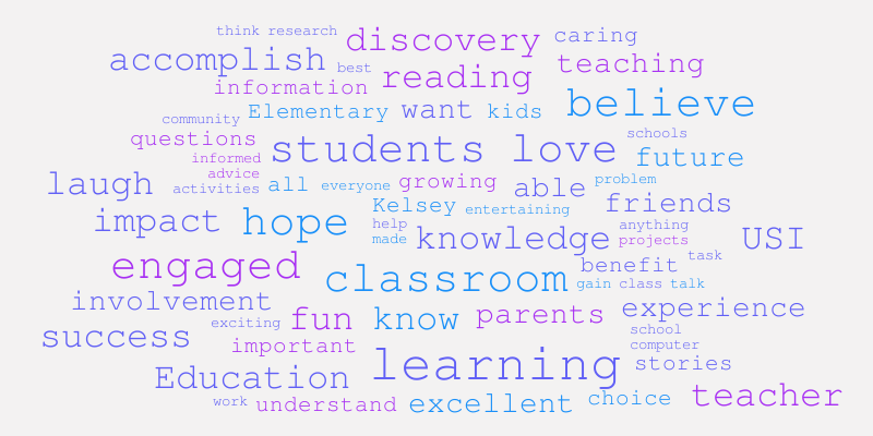 Education – Word cloud – WordItOut