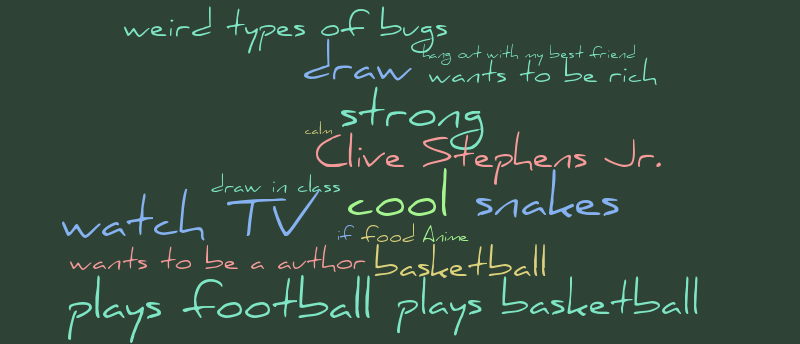 Language Arts Word Cloud – Word cloud – WordItOut