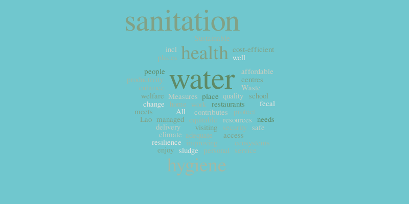 vision-1-word-cloud-worditout