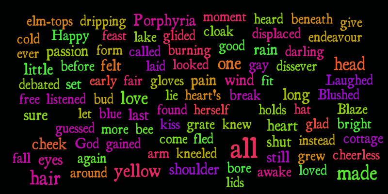 Porphyria's Lover – Word cloud – WordItOut