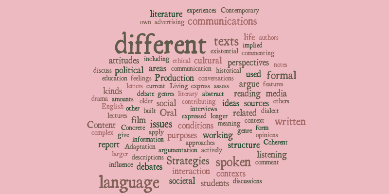 Word cloud Curriculum English 6 Sweden – Word cloud – WordItOut