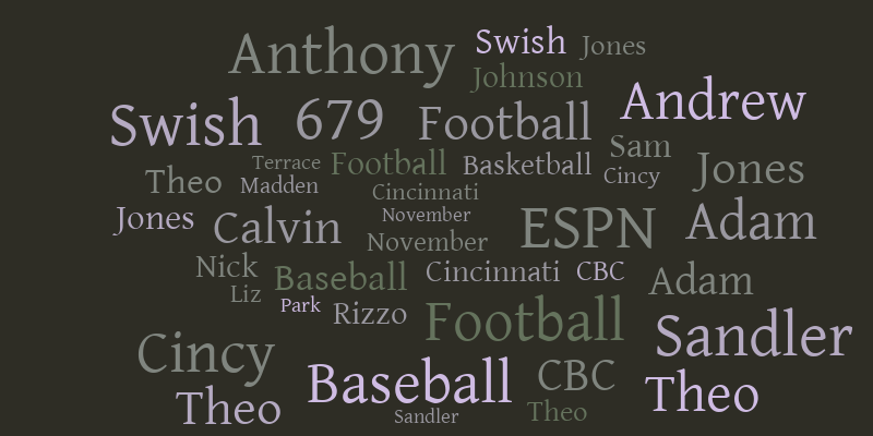 Untitled – Word cloud – WordItOut