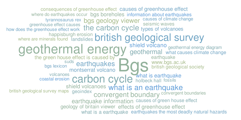 top-search-phrases-for-british-geological-survey-website-february-2015