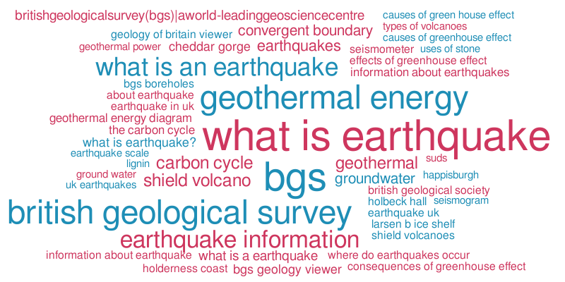 Top search phrases for British Geological Survey website - May 2015 ...