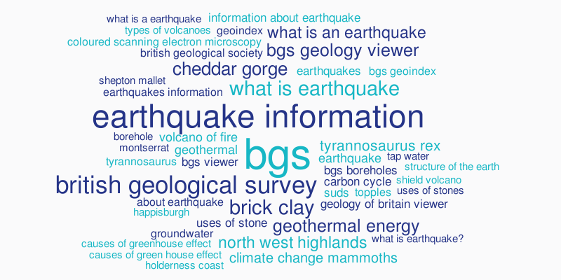 Top Search Phrases For British Geological Survey Website July 2015 - top search phrases for british geological survey website july 2015 word cloud worditout