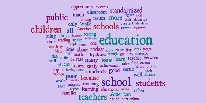 EDUC 2110 - Education Issues word cloud – Word cloud – WordItOut