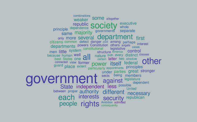 Federalist Paper 51 – Word cloud – WordItOut