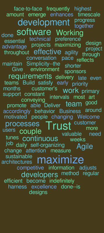 agillewordle2 – Word cloud – WordItOut