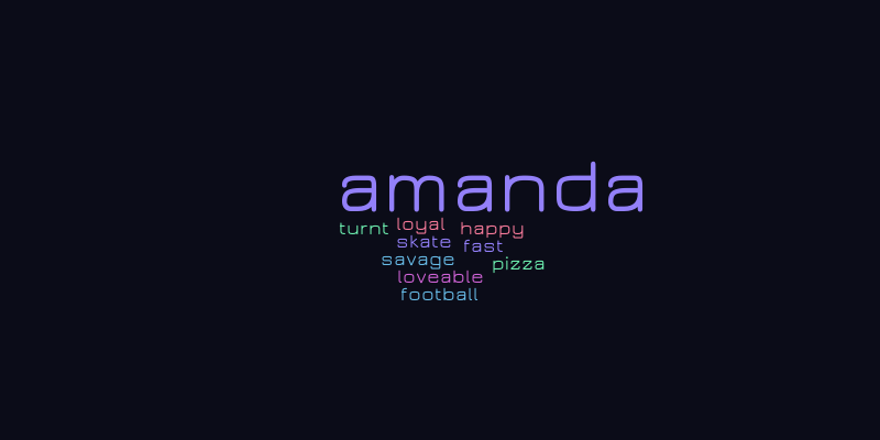 john marshall – Word cloud – WordItOut
