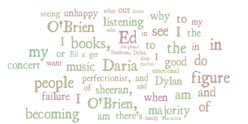 Daria Brown Bio Poem – Word cloud – WordItOut