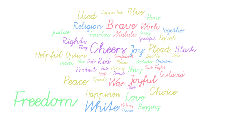 Freedom - Laura – Word cloud – WordItOut