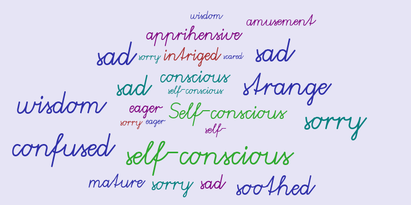 feelings and emotion – Word cloud – WordItOut