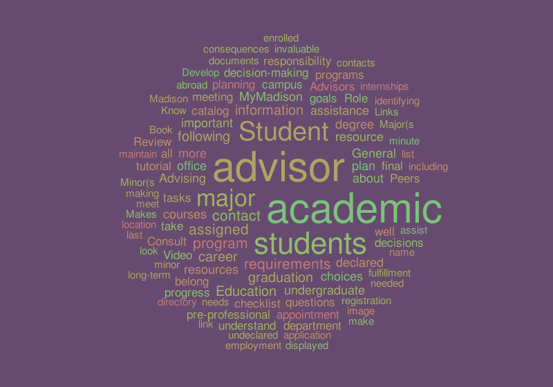 Academic Advising – Word Cloud – WordItOut