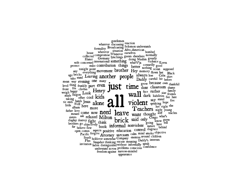 Oppression – Word cloud – WordItOut