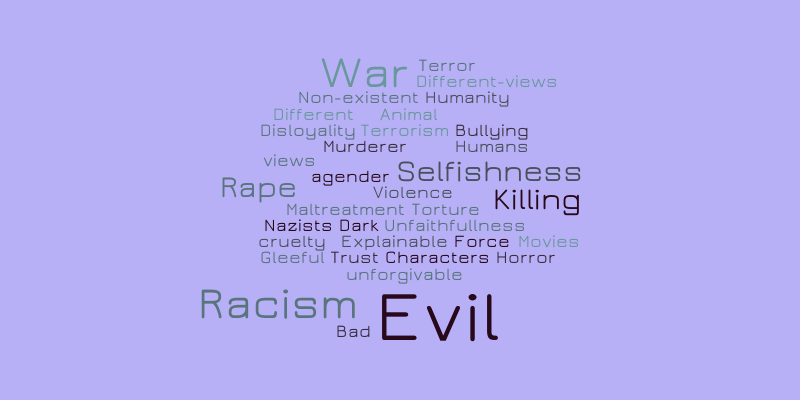 Evil – Word cloud – WordItOut