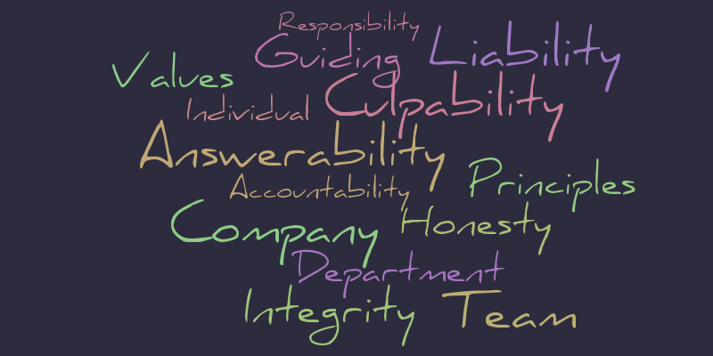 Accountability – Word cloud – WordItOut