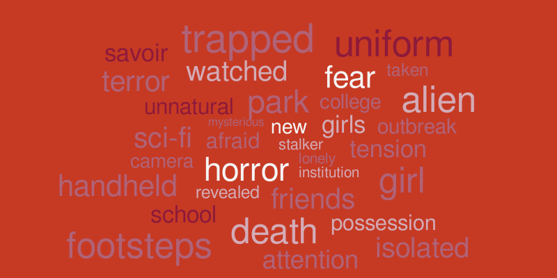 Word it out – Word cloud – WordItOut