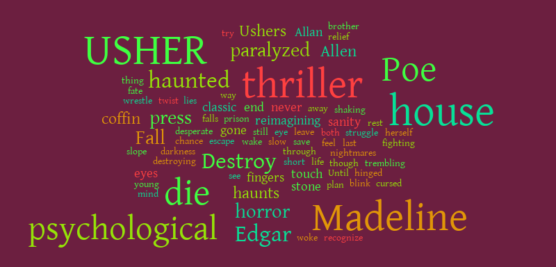 The Fall – Word cloud – WordItOut
