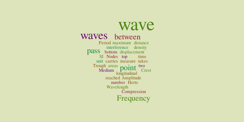 Word wall words thingy – Word cloud – WordItOut