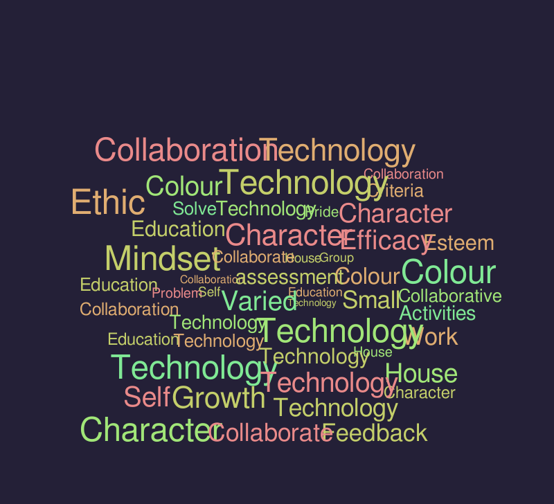 collaborate – Word cloud – WordItOut