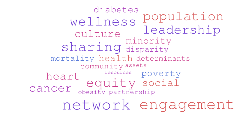 Health Equity – Word cloud – WordItOut