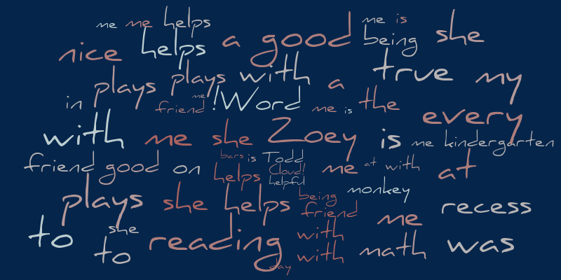 Zoey Todd – Word cloud – WordItOut