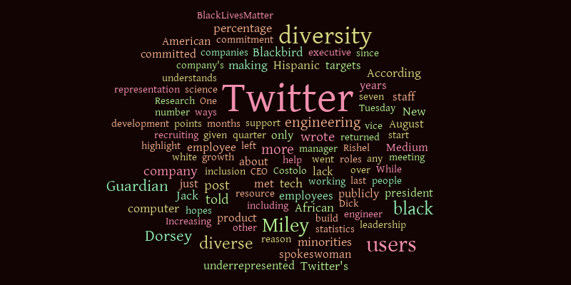 twitter diversity – Word cloud – WordItOut
