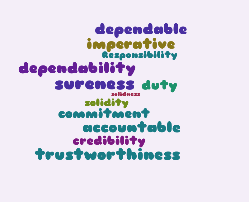 responsibility – Word cloud – WordItOut
