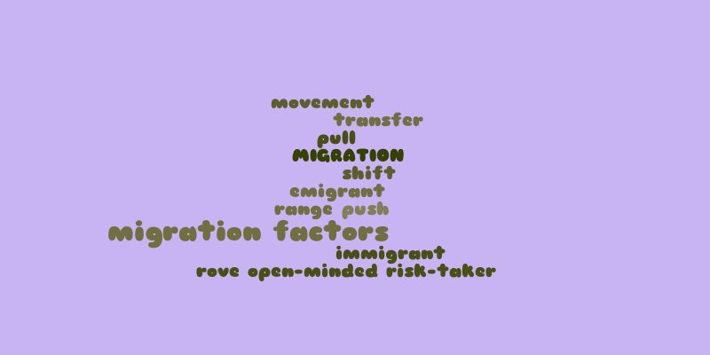 migration – Word cloud – WordItOut