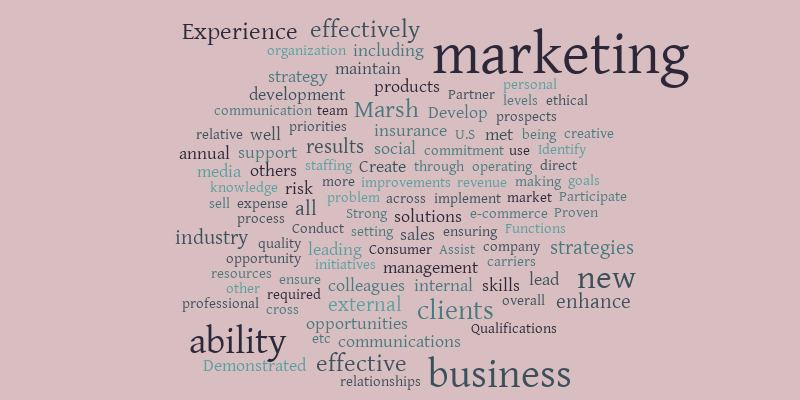 marsh cmo – Word cloud – WordItOut