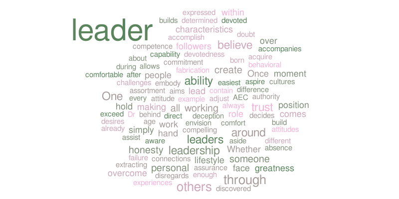 Word collage philosophy statement – Word cloud – WordItOut