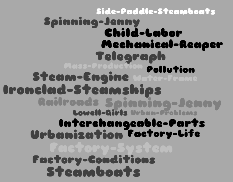 Industrial Revolution Word cloud WordItOut