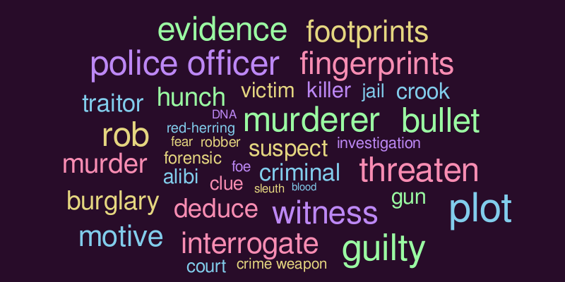 detective stories – Word cloud – WordItOut