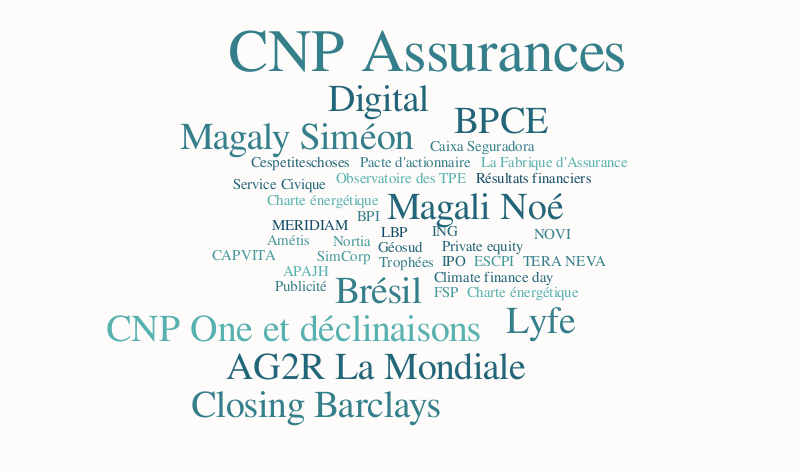 Nuage CNP Assurances 2015 \u2013 Word cloud \u2013 WordItOut