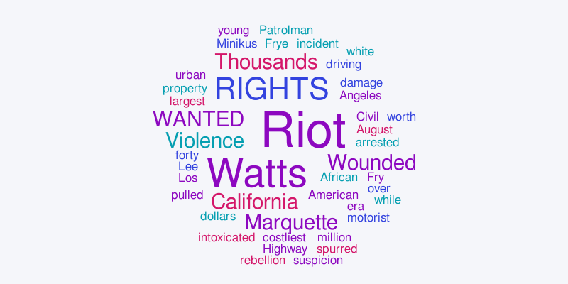 Daisy Lombrana The Watts Riot – Word cloud – WordItOut