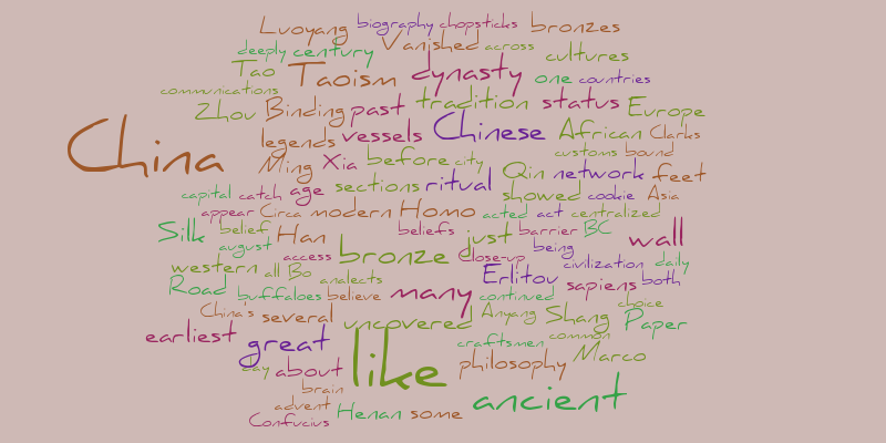 china – Word cloud – WordItOut