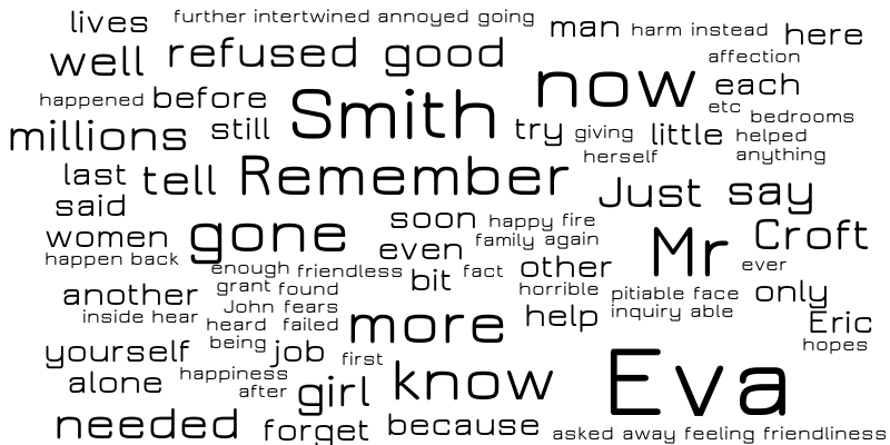 Untitled – Word cloud – WordItOut