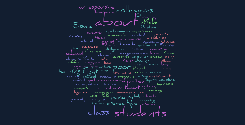 diversity wordle – Word cloud – WordItOut