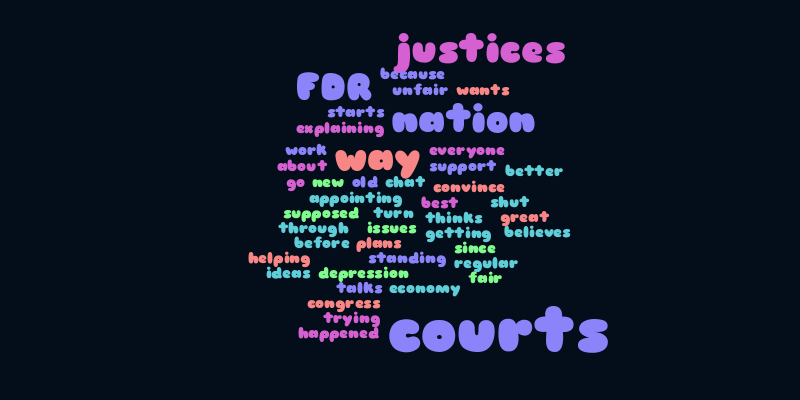 Wordle for american history – Word cloud – WordItOut