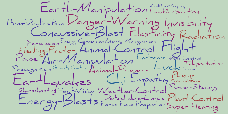 super-power-word-cloud-worditout