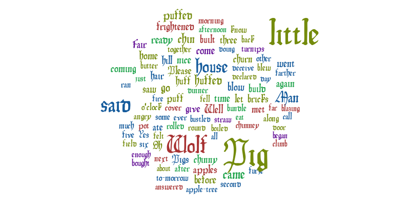 test – Word cloud – WordItOut