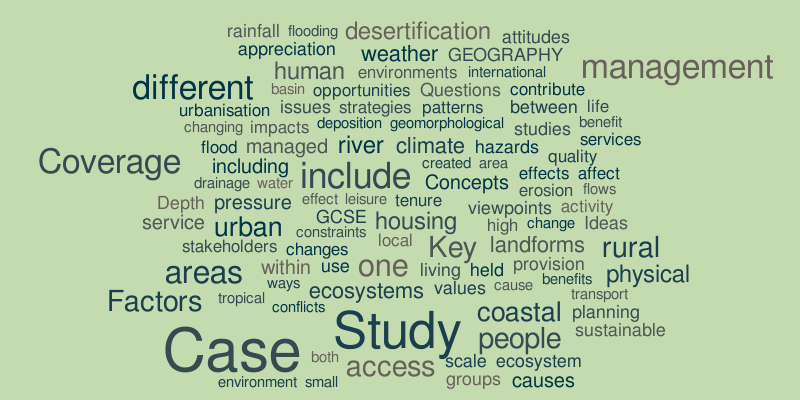 WJEC wordle theme 1 and 2 – Word cloud – WordItOut