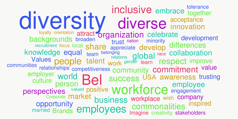 best diversity – Word cloud – WordItOut