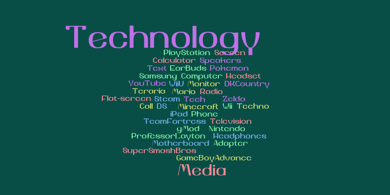 Weird Word Cloud of Words – Word cloud – WordItOut