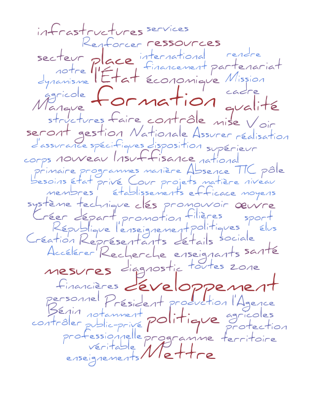 talon – Word cloud – WordItOut