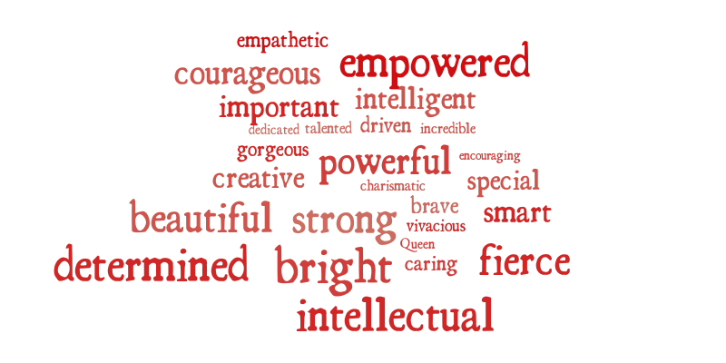 Women's History Month – Word cloud – WordItOut