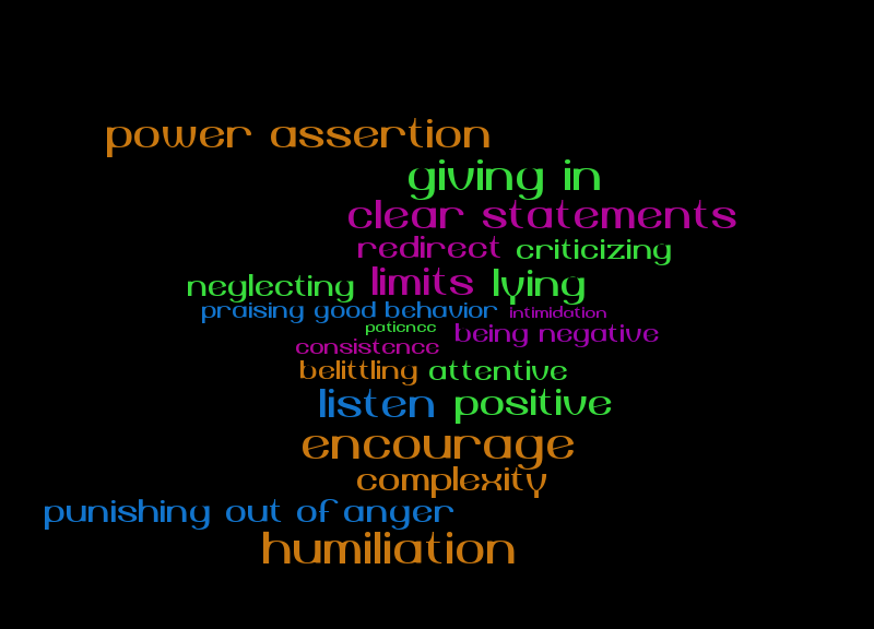 word cloud – Word cloud – WordItOut